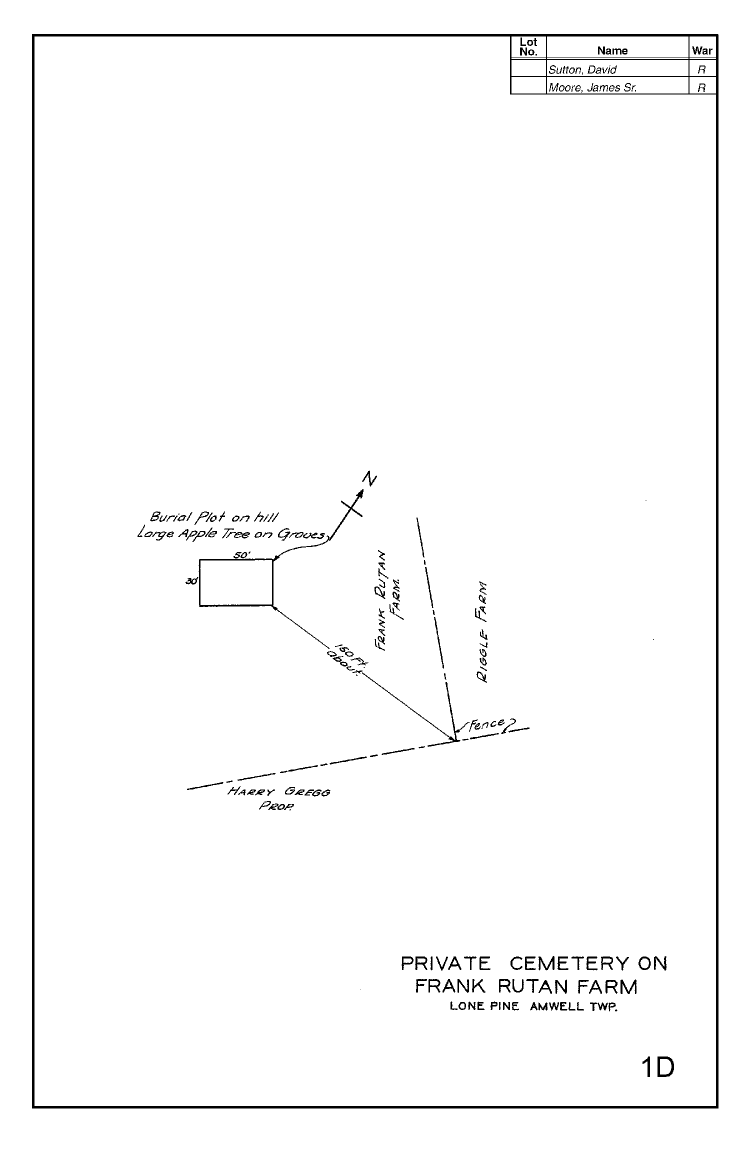 Private Cemetery on Frank Rutan farm
